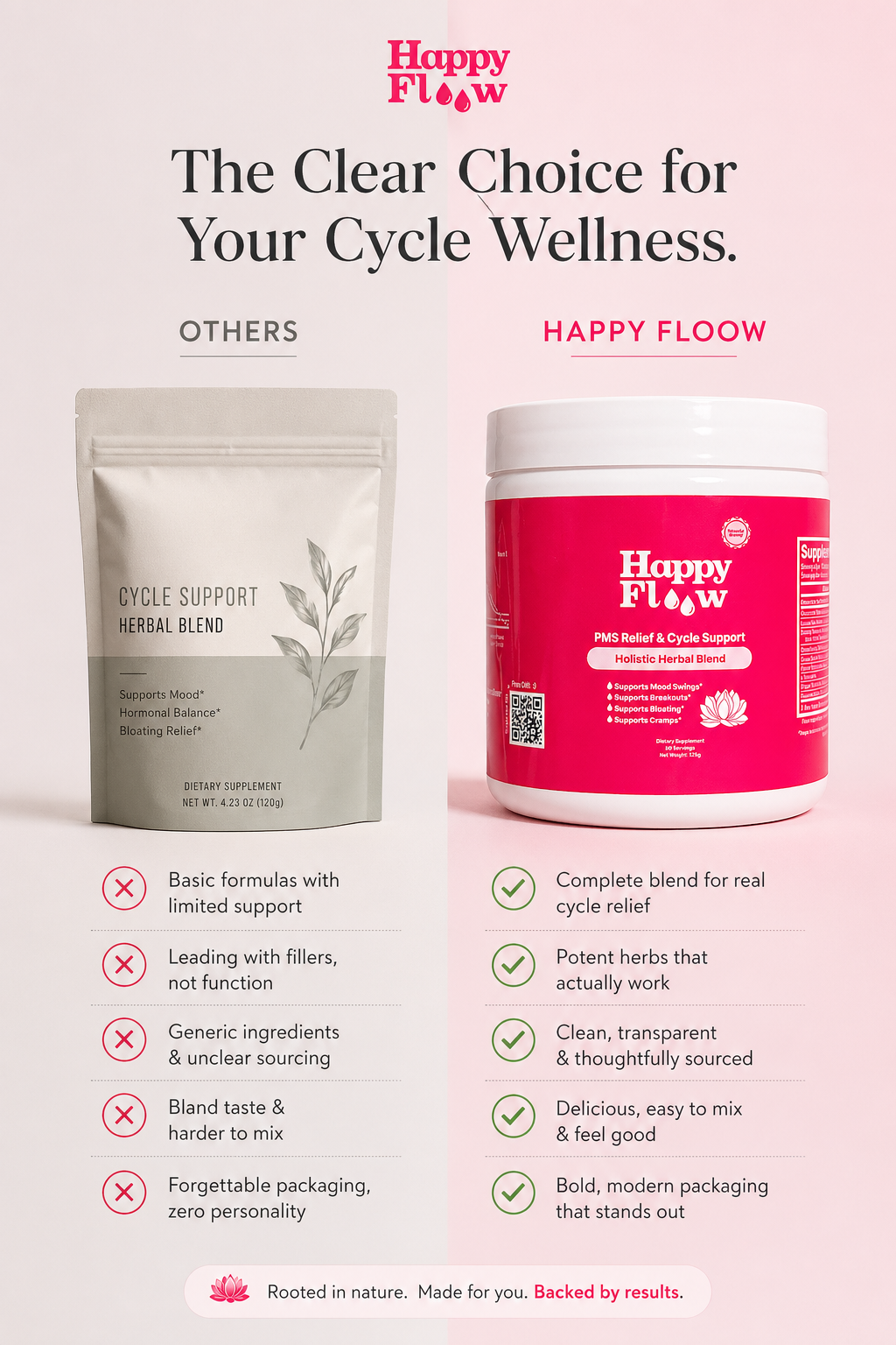 Happy Flow Hormone Support Tea